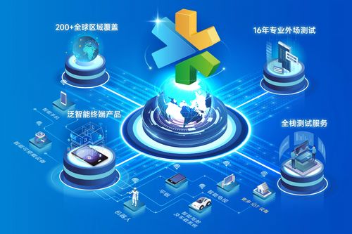慧博云通亮相2026 MWC世界移動(dòng)通信大會(huì) 全棧測(cè)試與數(shù)智技術(shù)護(hù)航全球智能新紀(jì)元